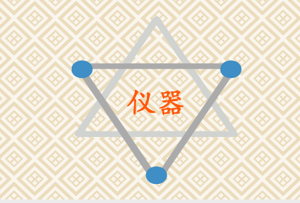 貿易戰急劇升級 2000億美元關稅再波及儀器儀表(圖2)