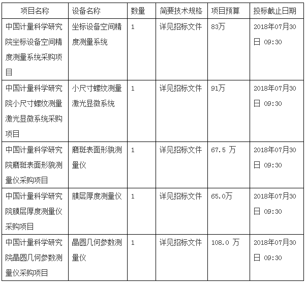 儀商福利！測量計量儀器需求爆發(圖2)