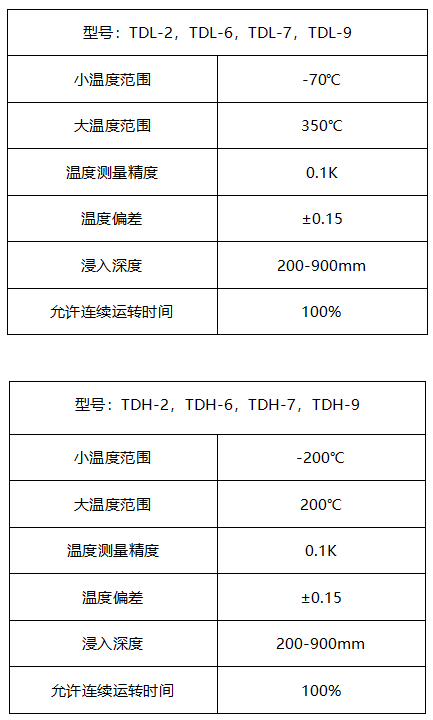 智能遙感數顯溫度計(圖2)